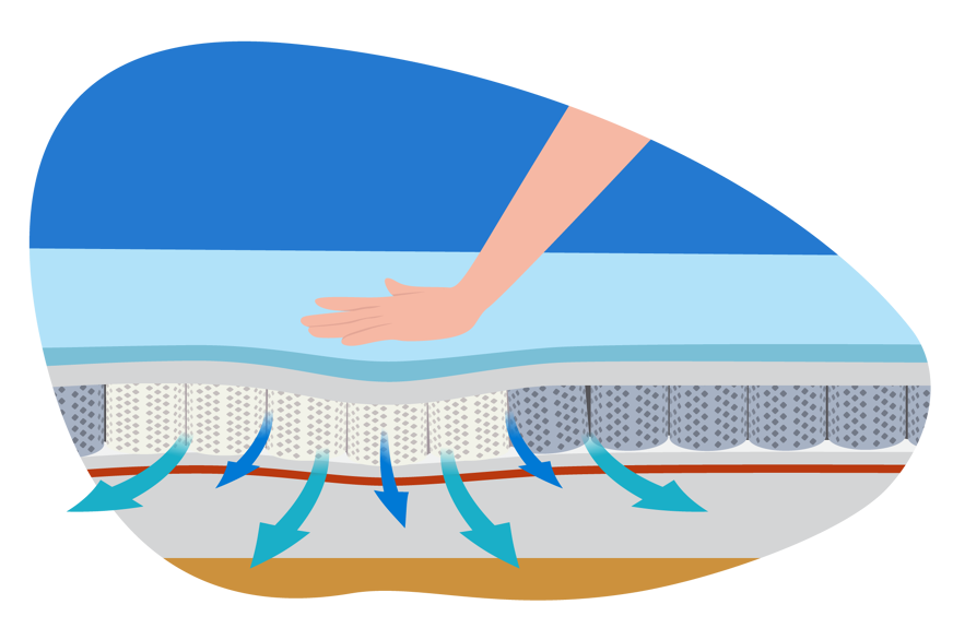 Octaspring technology